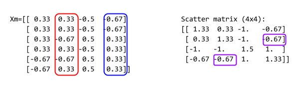 Red dot blue makes purple.
